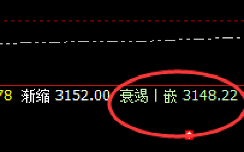 沥青：4小时低点精准拉升，交易无我便有利