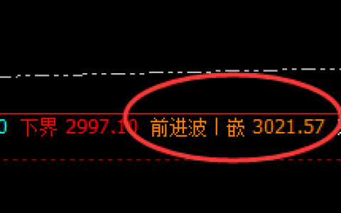 菜粕：精准开仓，形同福利