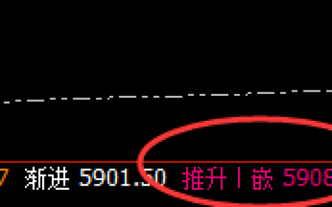热卷：4小时高点精准回撤，又是半日百利呈现