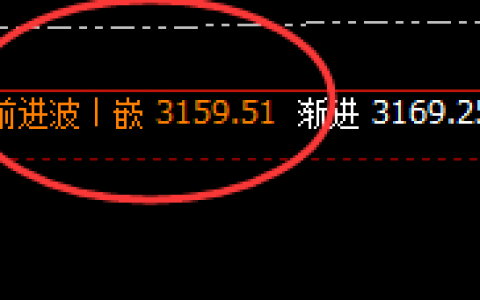 焦炭：4小时精准洗盘结构，日线次高完美回撤