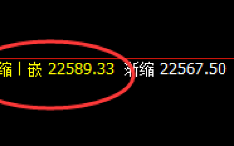沪锌：次低点精准拉升，毫无悬念