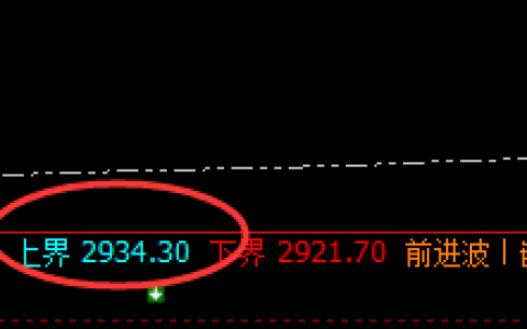 玻璃：盘中大跌近4%，4小时周期精准回落