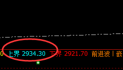 玻璃：盘中大跌近4%，4小时周期精准回落