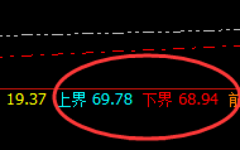 美原油：交易系统上、下界精准振荡，开始决定成果