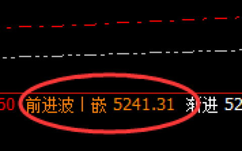 LPG：负值20开盘价差，如何进行价差式精准波动