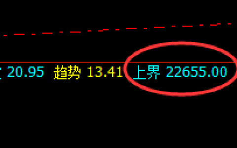 沪锌：利润 不在主观幻想，而在于规则化的波动