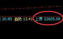 沪锌：利润 不在主观幻想，而在于规则化的波动