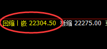沪锌：利润 不在主观幻想，而在于规则化的波动