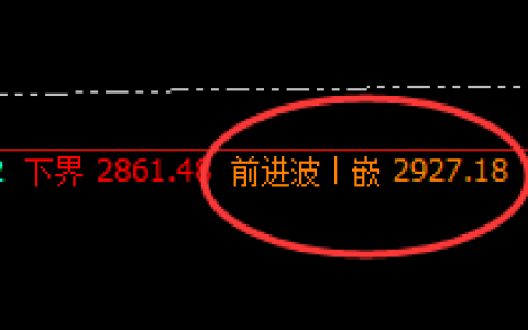 焦炭：专治不服，双向利润精准放大70点以上