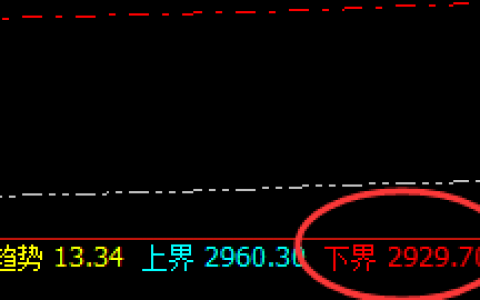 菜粕：精准洗盘，无损应对，任何极端不是风险而是机会