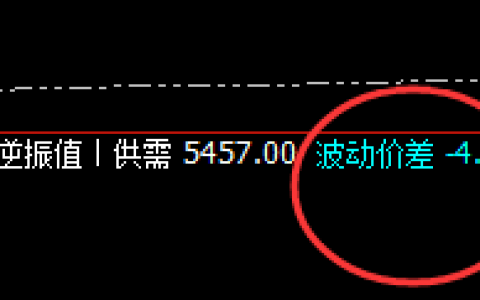 螺纹：知道开盘价差波动的意义吗？知者而利