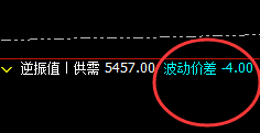 螺纹：知道开盘价差波动的意义吗？知者而利