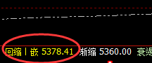 螺纹：知道开盘价差波动的意义吗？知者而利