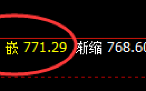 动力煤：强者恒强，早盘快速进入周线价格结构