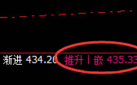 原油：精准回撤，空间放大，价格进入周线结构