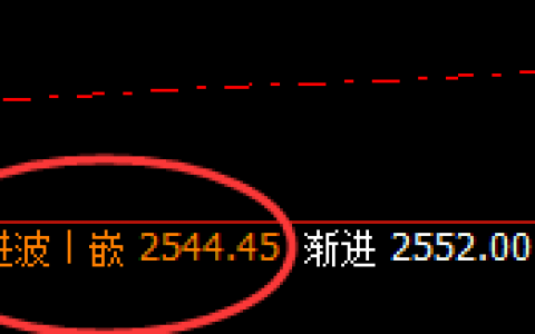 燃油：美丽而精准的回撤，利润快速放大
