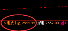 燃油：美丽而精准的回撤，利润快速放大