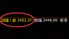 燃油：美丽而精准的回撤，利润快速放大