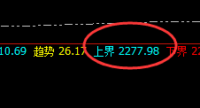 焦煤：完美回补修正，精准冲高回落