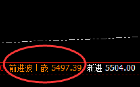螺纹：跌超2%，高点4小时结构精准回撤