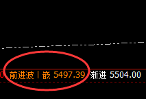螺纹：跌超2%，高点4小时结构精准回撤