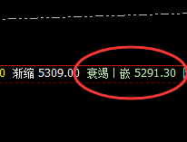 螺纹：跌超2%，高点4小时结构精准回撤
