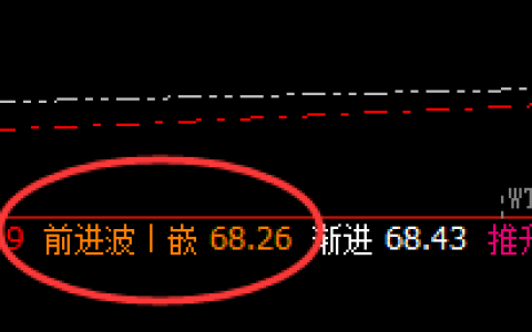 美原油：次高规则精准回撤，回落进入4小时结构