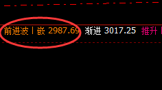 焦炭：周线次高精准冲高回落，超百点回撤