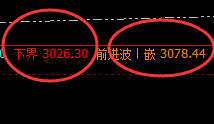 菜粕：强势结构，精准区间振荡