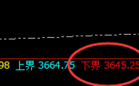 豆粕：4小时价格结构精准振荡，规则乃振荡之克星