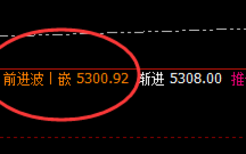 PTA：超跌2%以上，单边精准回撤，规则力量不可违