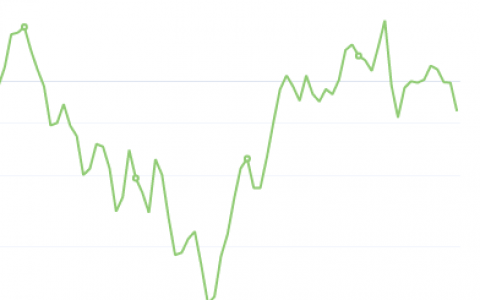8月16日：钢厂盘面利润大幅走缩124.33