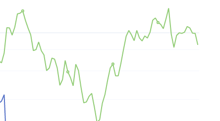 8月16日：钢厂盘面利润大幅走缩124.33