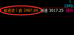 焦炭：VIP精准策略（双向策略）单边利润突破100点