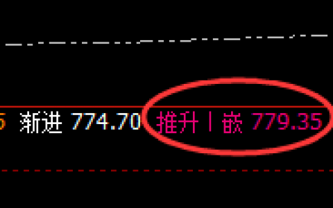 动力煤：跌超2%，高点于系统推升波精准回落
