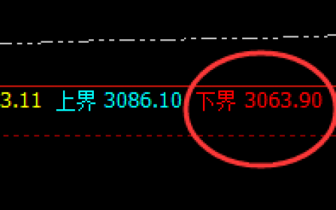 菜粕：精准完成日线价格结构，颠覆你的认知