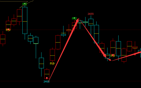 燃油：精准（多空信号）转折结构，100%完美体现