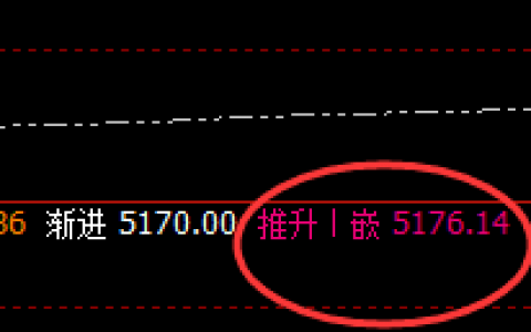 LPG：精准冲高回落，规则有度，菜鸟也能变高手
