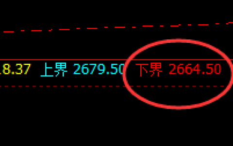甲醇：区间精准波动，无可抗拒的吸引