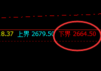 甲醇：区间精准波动，无可抗拒的吸引