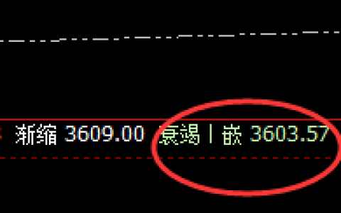 豆粕：7点价差式精准触及并快速拉升