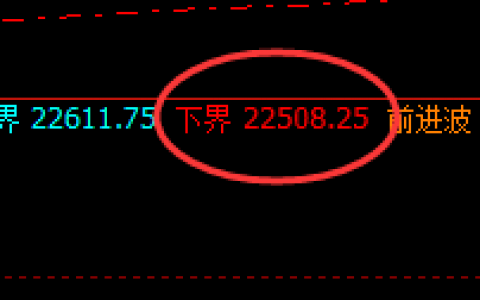 沪锌：价格与时间规则的完美体现