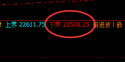 沪锌：价格与时间规则的完美体现
