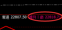 沪锌：价格与时间规则的完美体现