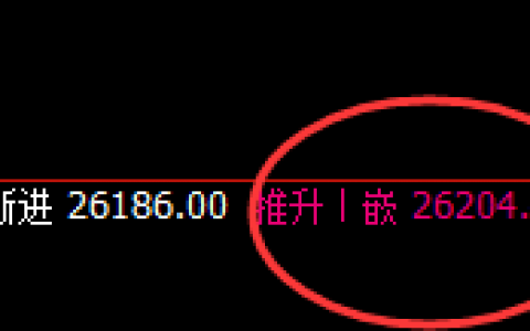 恒指：时间规则与价格规则核心品种