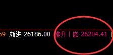 恒指：时间规则与价格规则核心品种