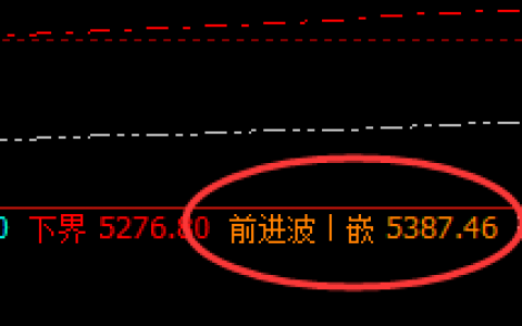 螺纹：再小的波动，也要按照价格规则精准运行