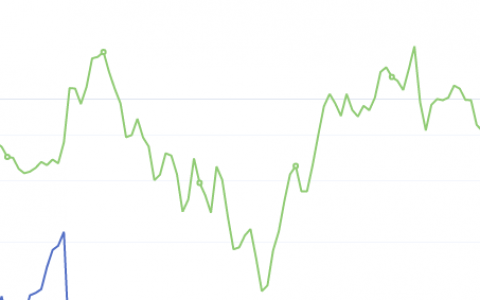 8月17日：钢厂盘面利润大幅走缩27.44