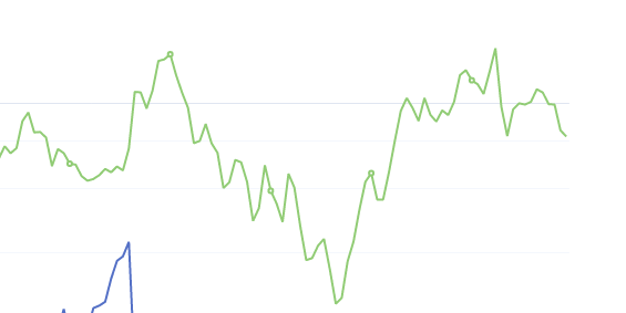 8月17日：钢厂盘面利润大幅走缩27.44