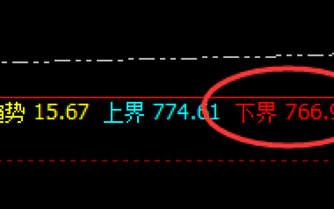 动力煤：动力无限，精准规则，你会交易吗？